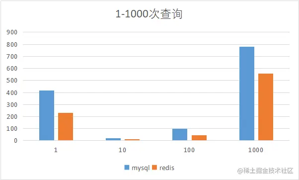 07.01.第一次比较结果柱状图.png