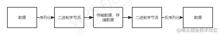 java TreeMap平衡树添加节点流程图.png