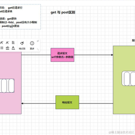 Taylor云于2023-06-30 21:34发布的图片