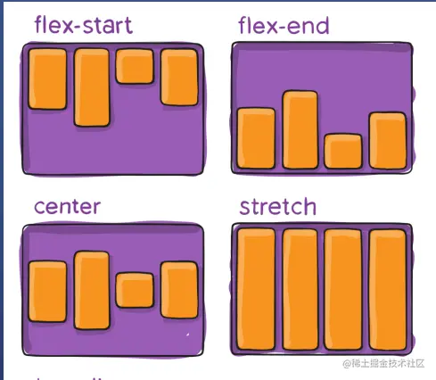 主轴的对齐方式