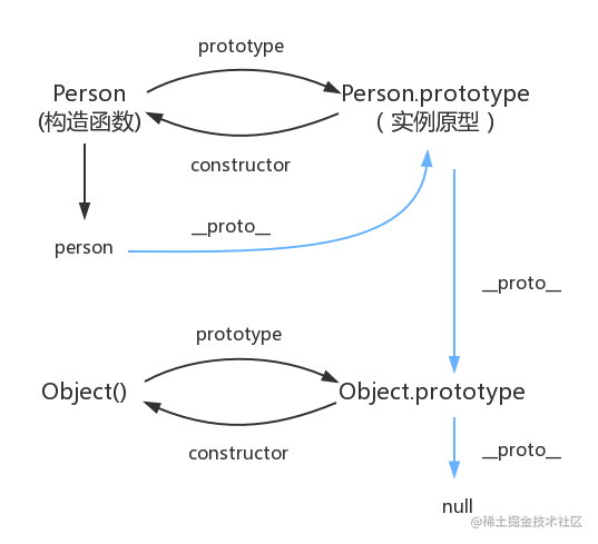 Data type and depth copy - Moment For Technology