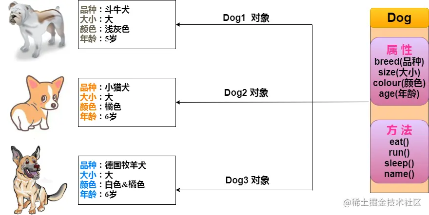 20210105-java-object-1.png