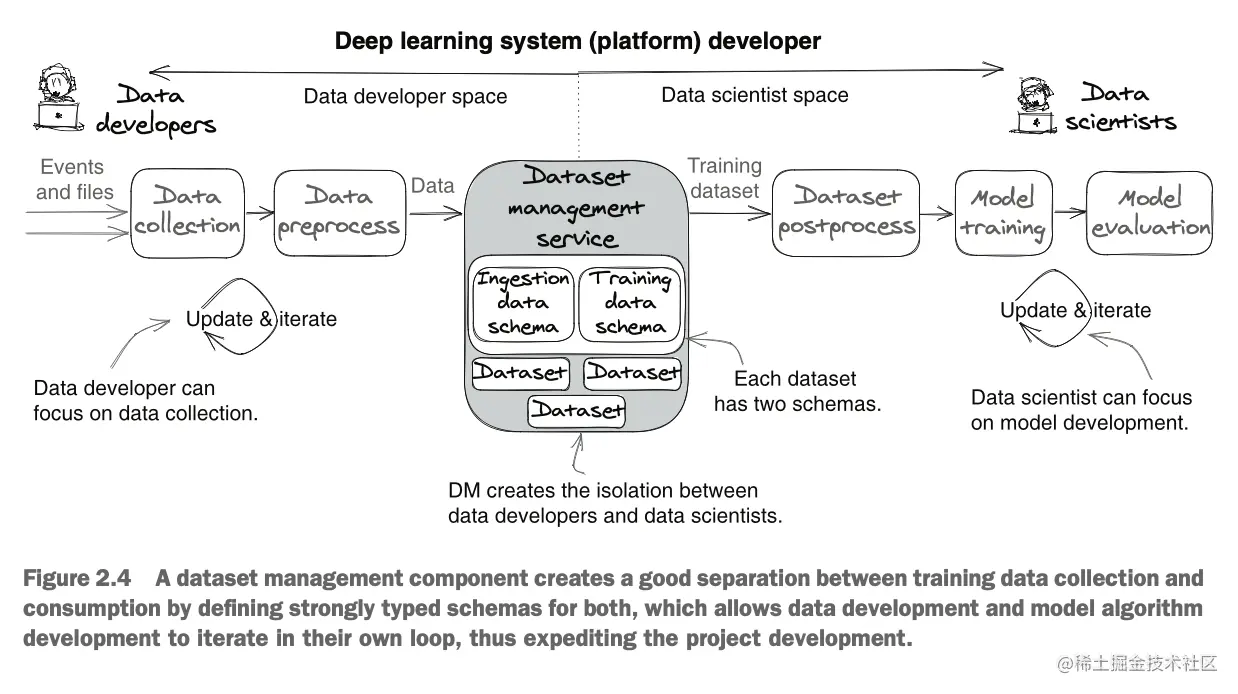 截屏2023-07-06 22.12.12.png