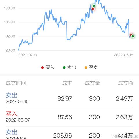 leonkw于2022-06-17 10:17发布的图片
