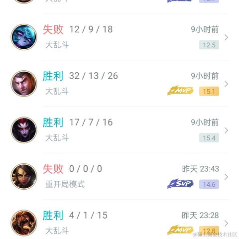 懒羊羊学技术于2022-10-07 03:09发布的图片