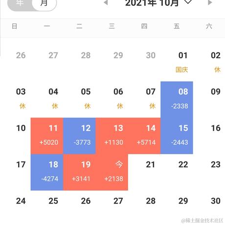 爱薪掘萝于2021-10-20 13:03发布的图片