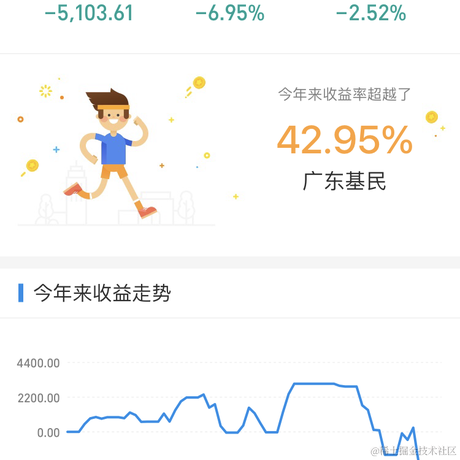 蓝胖子酱于2021-03-09 14:56发布的图片