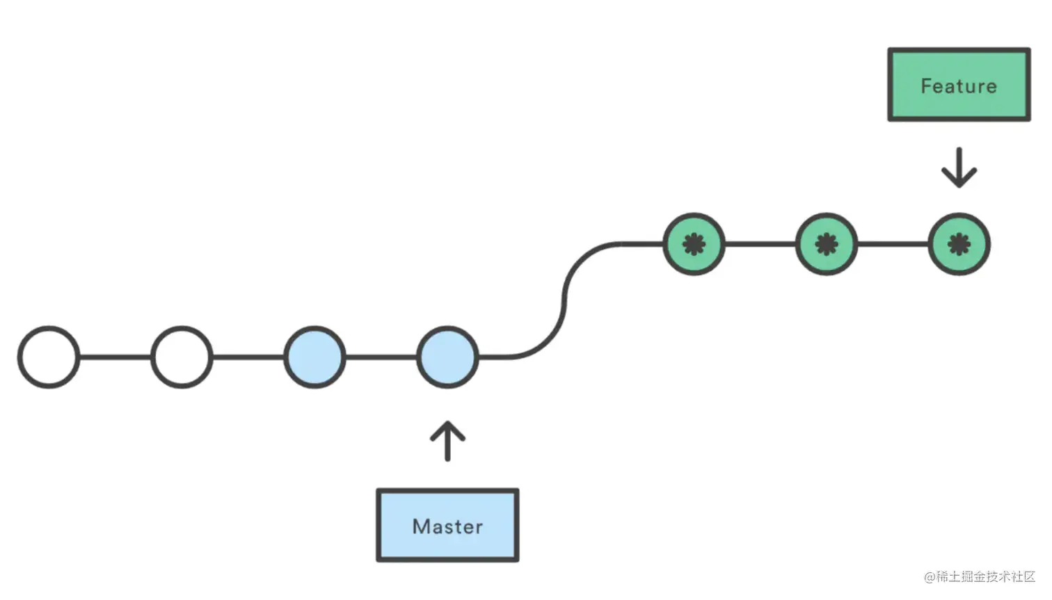 rebase3.png