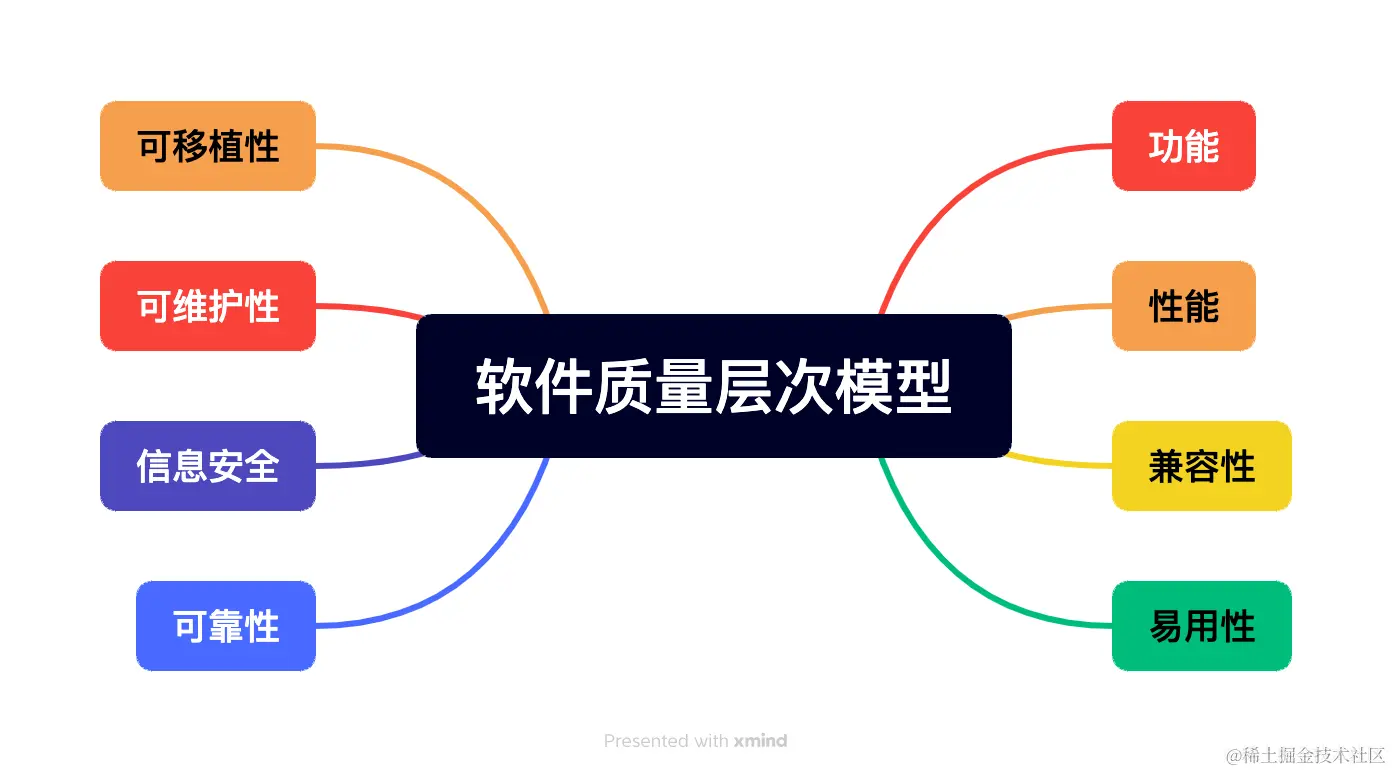 软件质量层次模型.png
