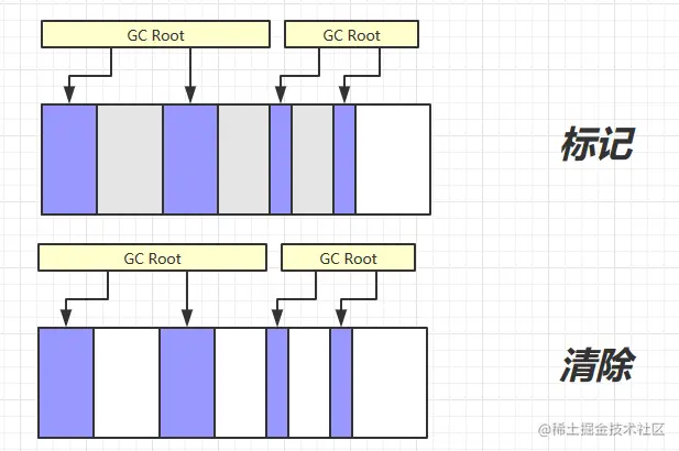 202204111417 JVM 04：垃圾回收 02.png