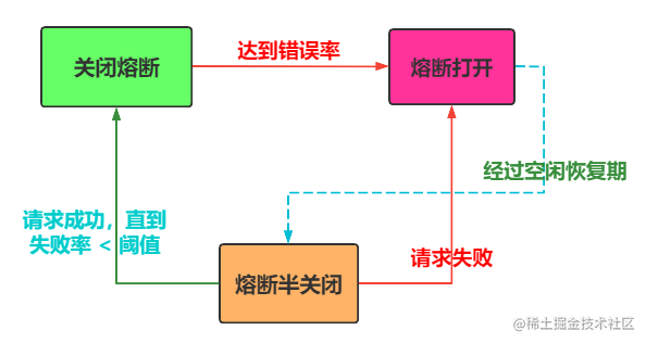 Let's talk about the interface fuse implemented by Go: the Circuit ...