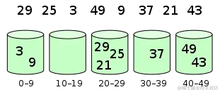 Bucket_sort_1.svg_.png