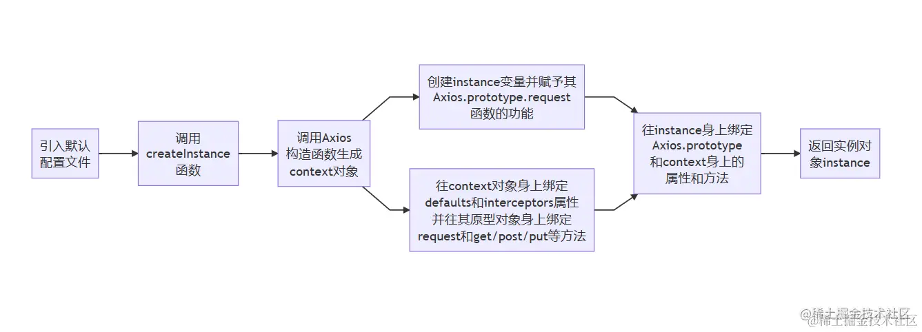 9174b84037ae4932a2205bd13fd09bb0~tplv-k3u1fbpfcp-watermark.png