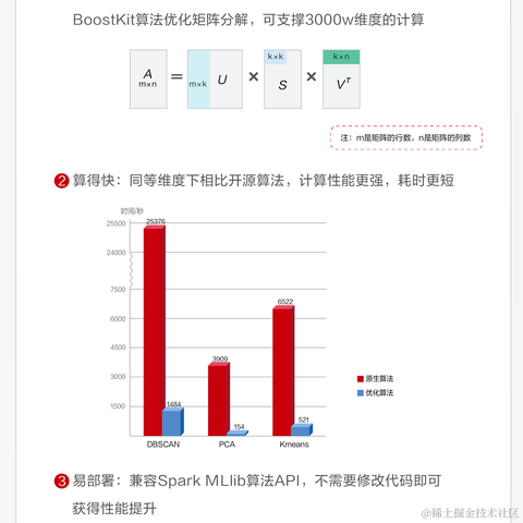 华为云开发者联盟于2022-04-27 06:40发布的图片