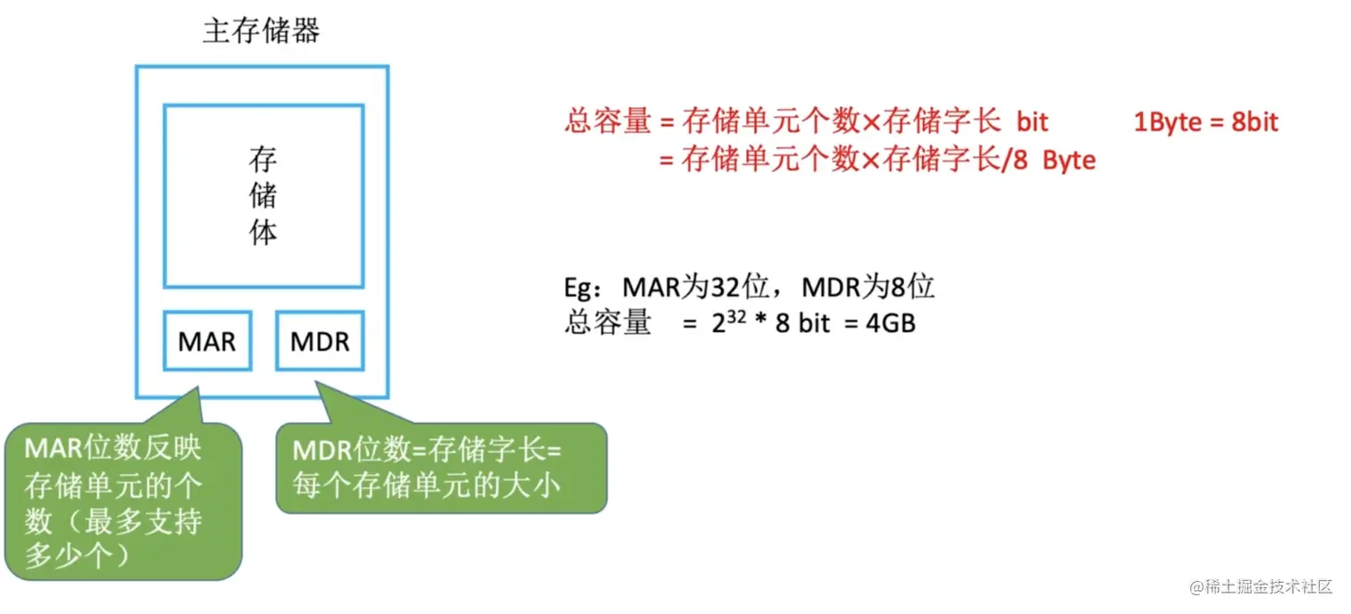 存储器性能指标