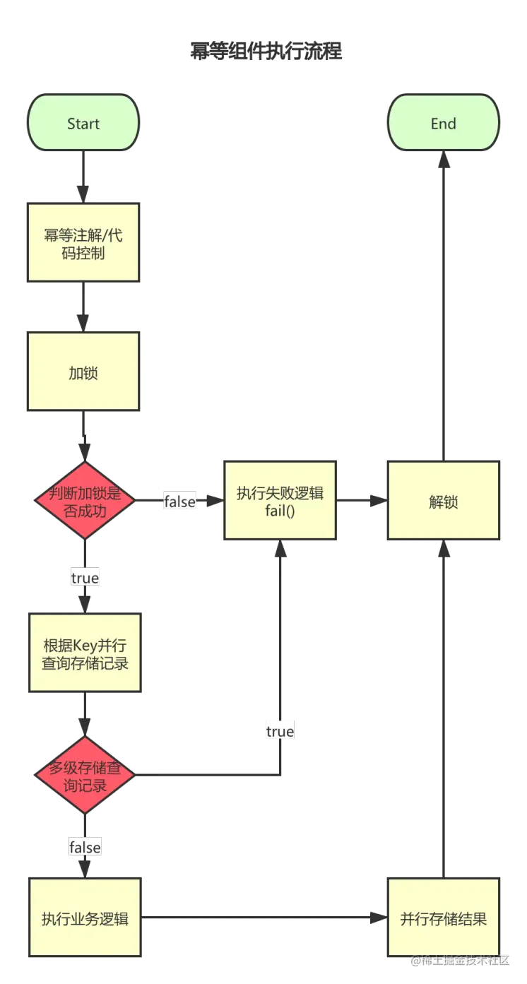 Java实战指南｜幂等性-公共幂等组件实现