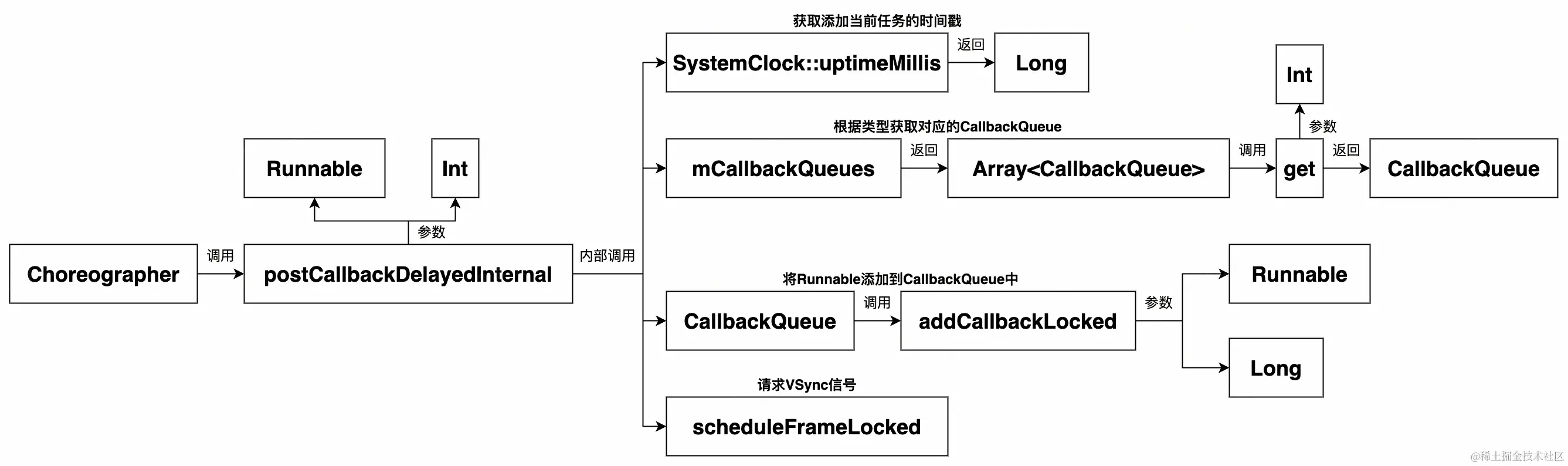UML 图 (2)_edit_98613840305264.jpg