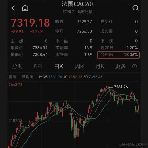 冷酷无情交易员于2023-06-06 15:17发布的图片