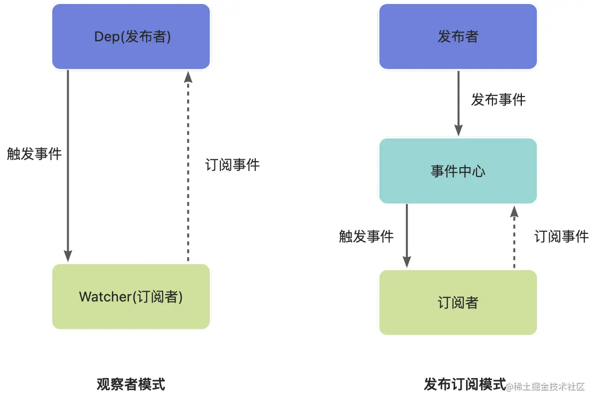 yuque_diagram.jpg