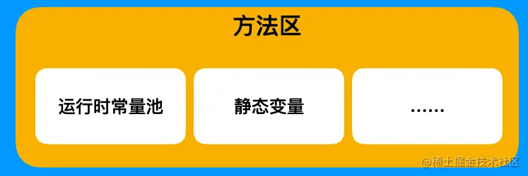 方法区.png
