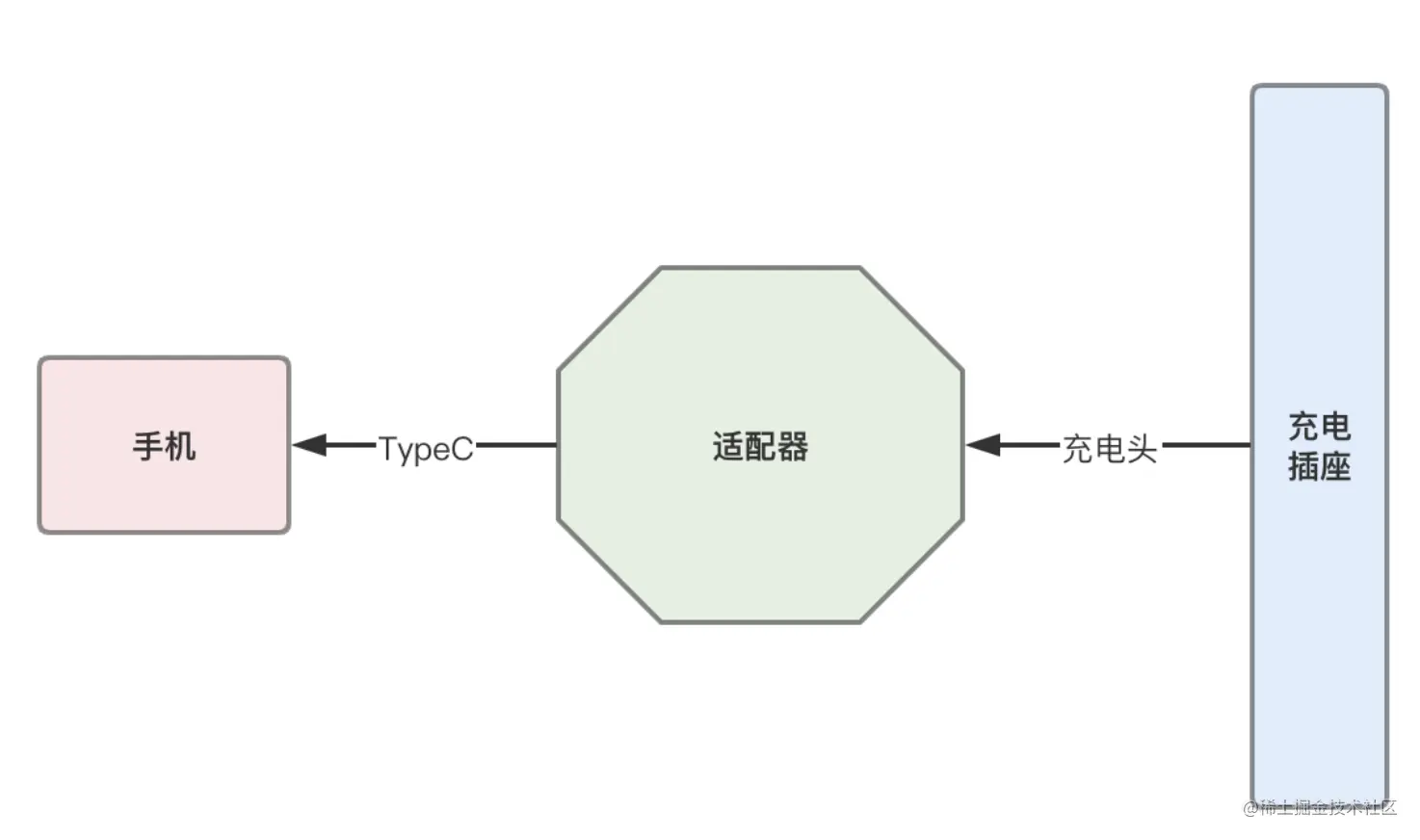 截屏2021-07-06 下午7.32.58.png
