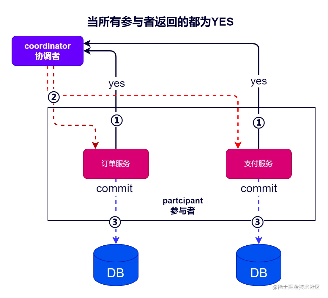 2pc-step2-success.drawio.png