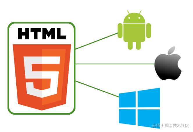 HTML