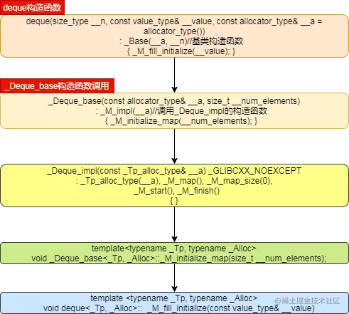 deque构造过程.png