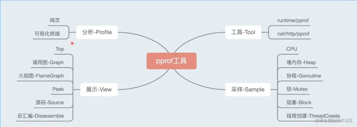 pprof功能简介.jpg