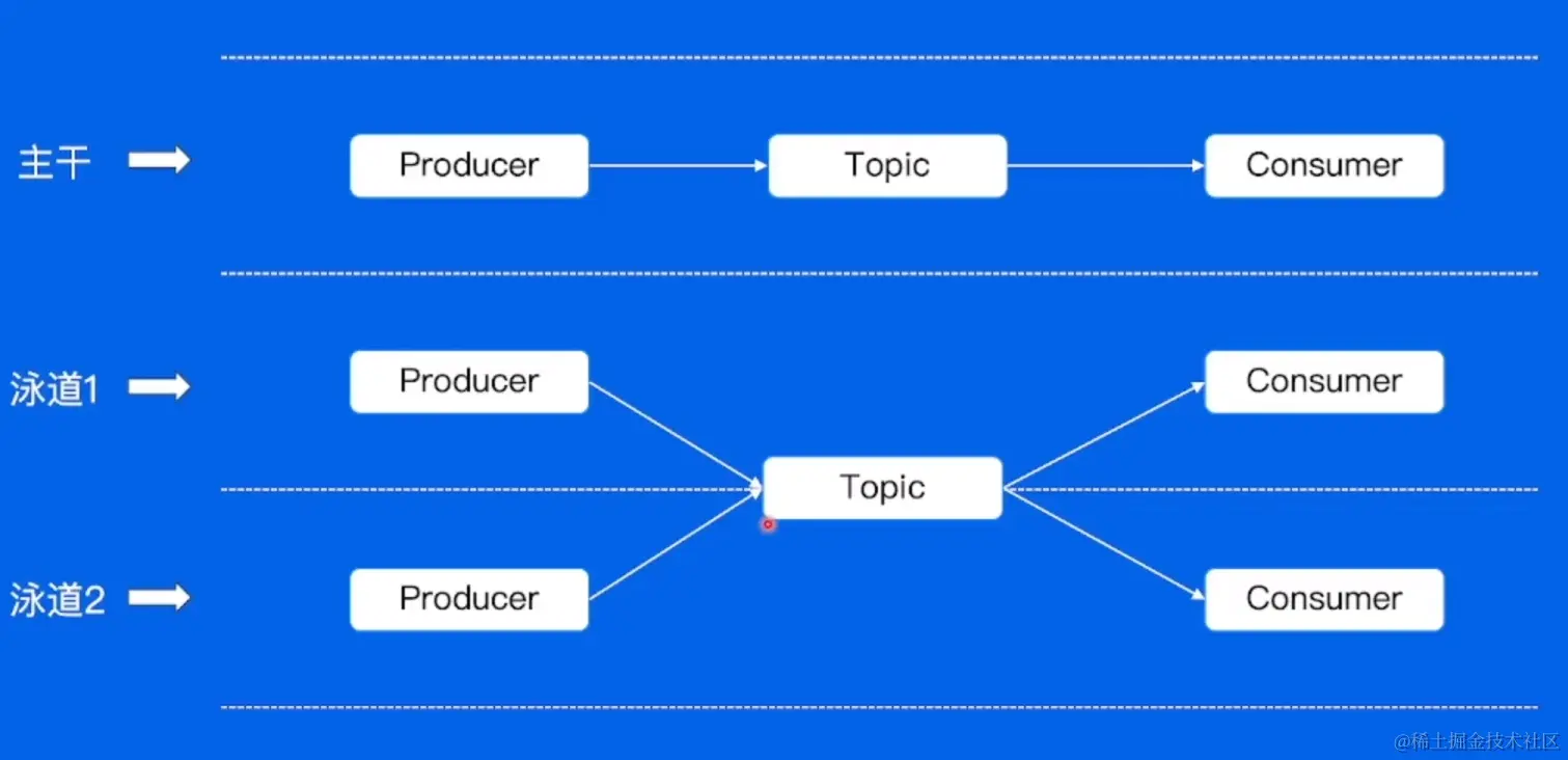 屏幕截图 2023-02-09 213929.png