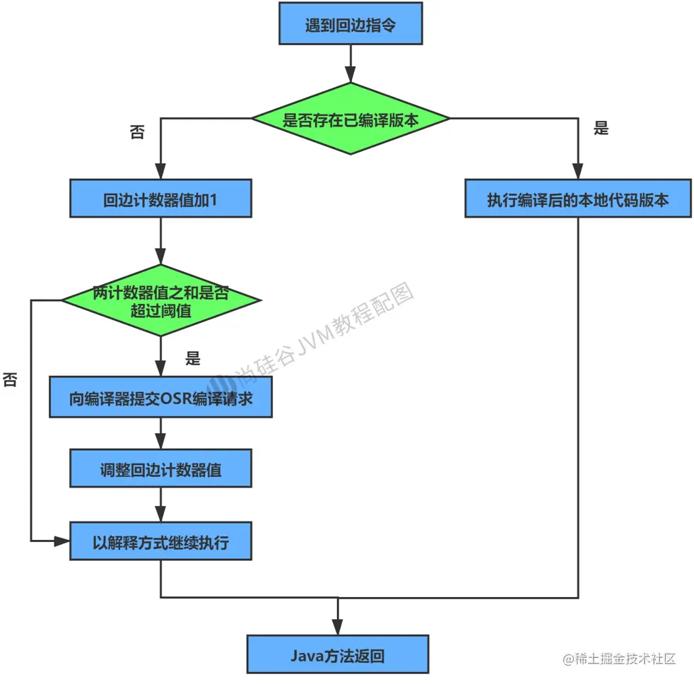 image-20230210201605012.png