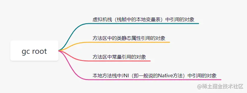 GC算法垃圾收集器