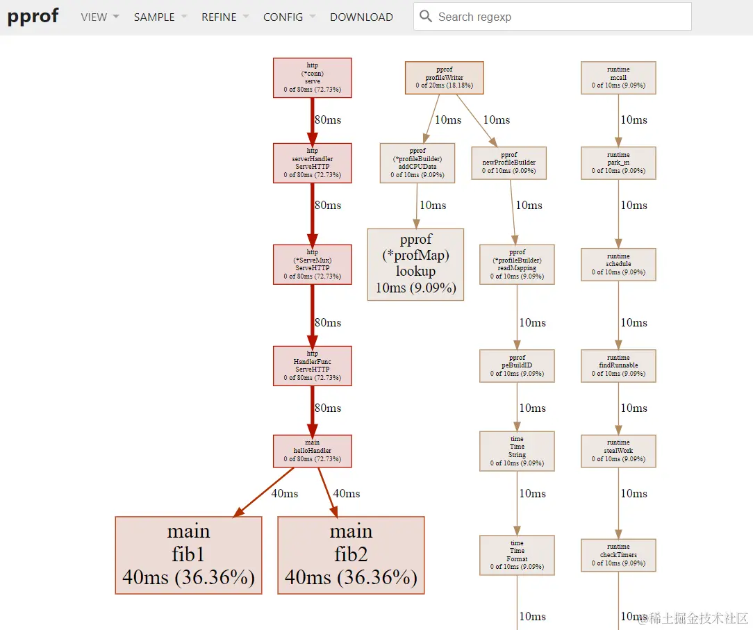 net_demo_trace_graph.PNG