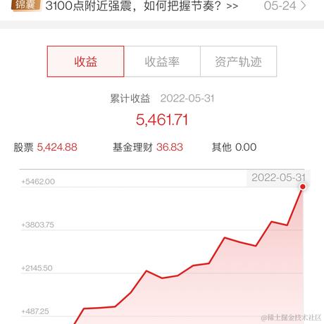 leonkw于2022-06-01 07:51发布的图片