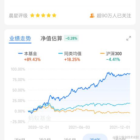 leonkw于2021-12-02 10:02发布的图片