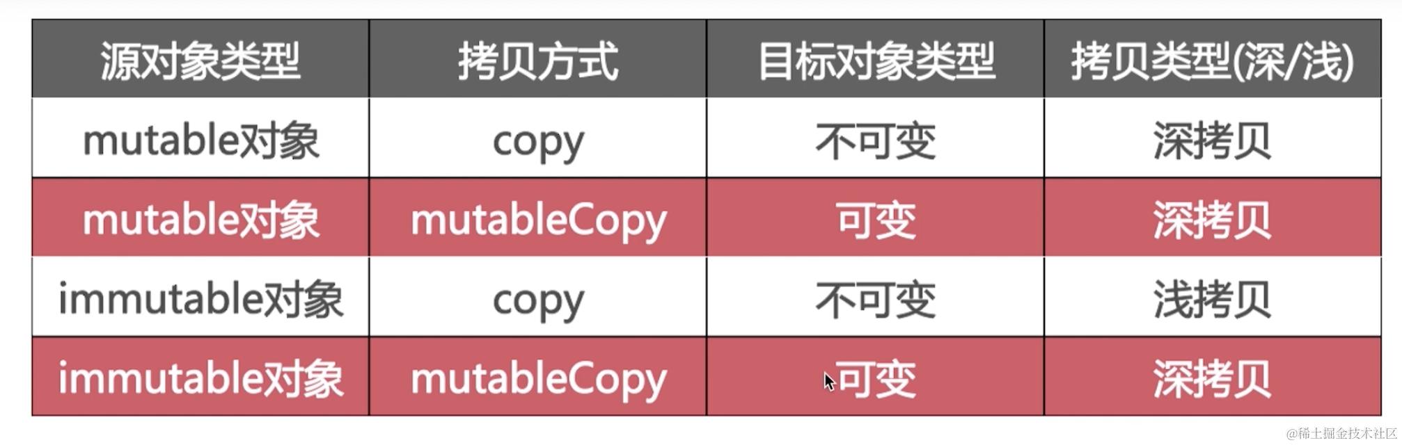 截屏2022-08-10 10.28.07.png