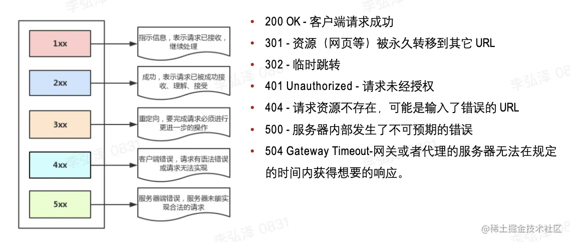 截屏2023-01-20 15.52.22.png
