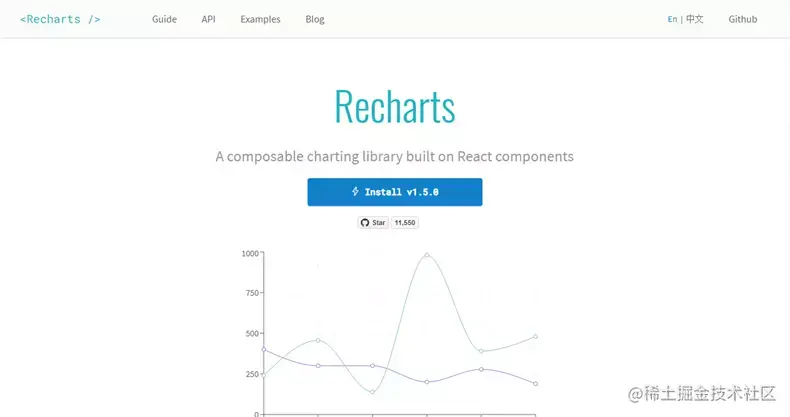 1557811199recharts.webp