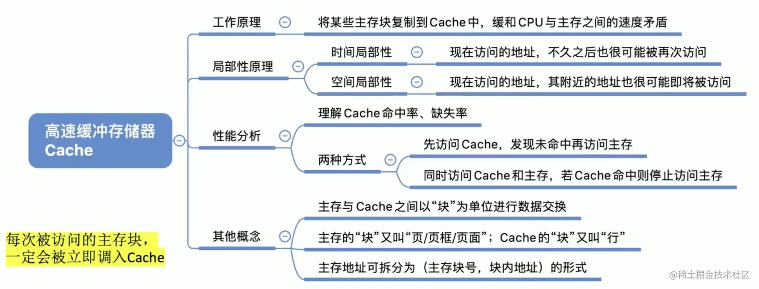 Cache的基本概念和原理
