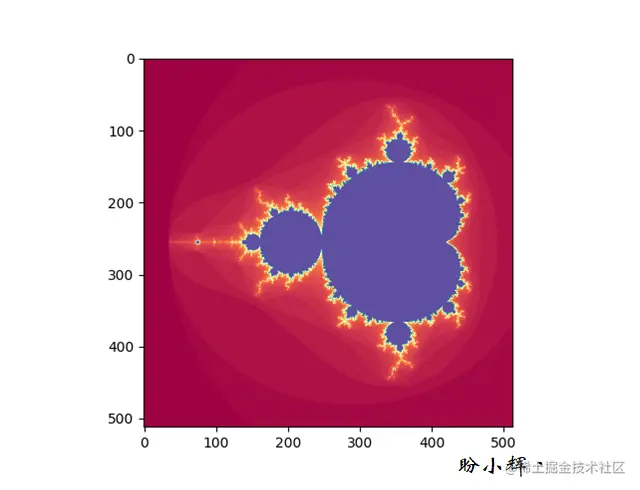 可视化二维数组的内容
