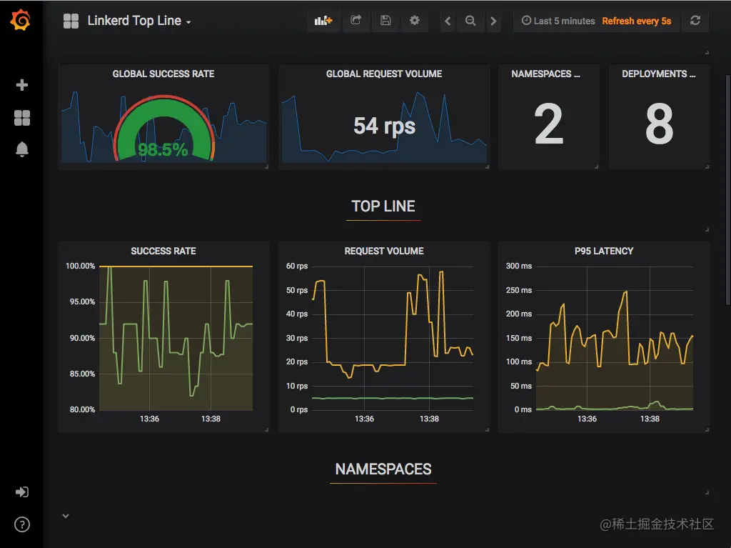 2-grafana-top.png