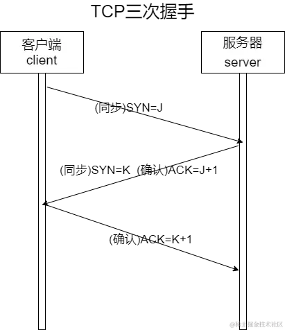 TCP三次握手.png