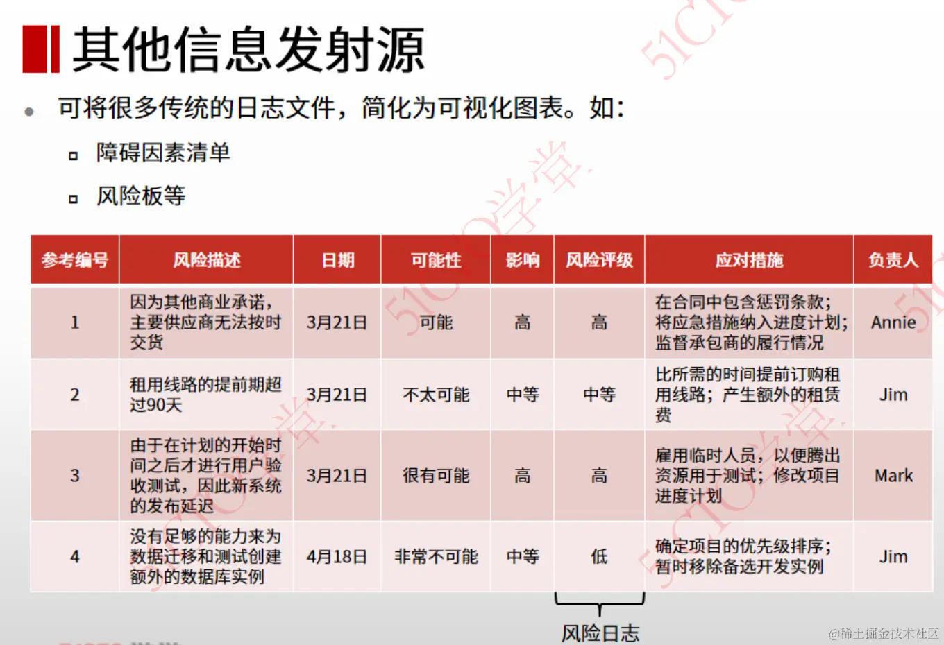 24 其他信息发射源.png