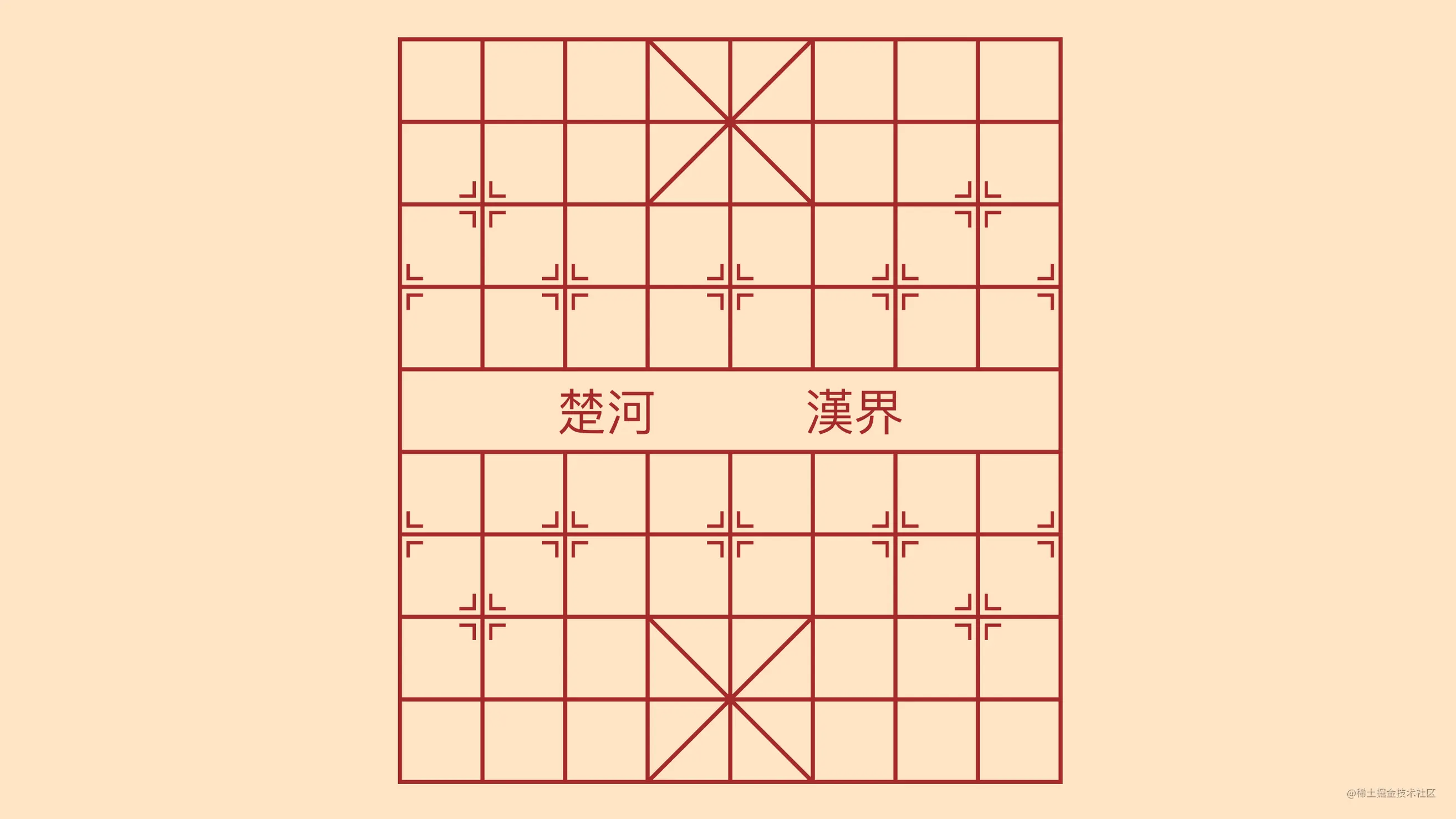 [教你做小游戏] 用svg画一个象棋棋盘