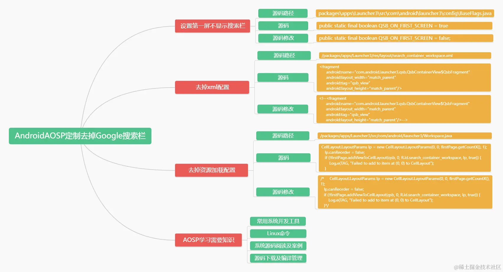AOSP定制去掉Google搜索栏.png