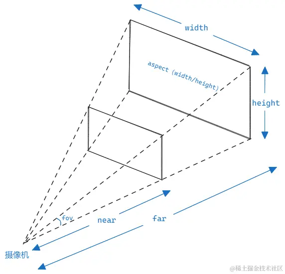 透视投影相机.excalidraw.png