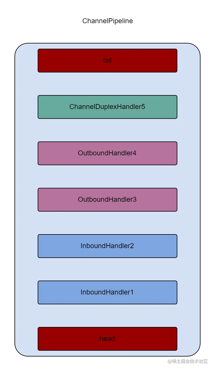 ChannelPipeline.png