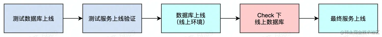 流程图.jpg