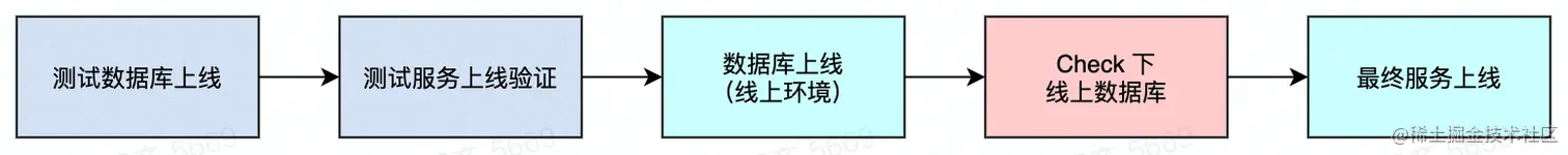流程图.jpg