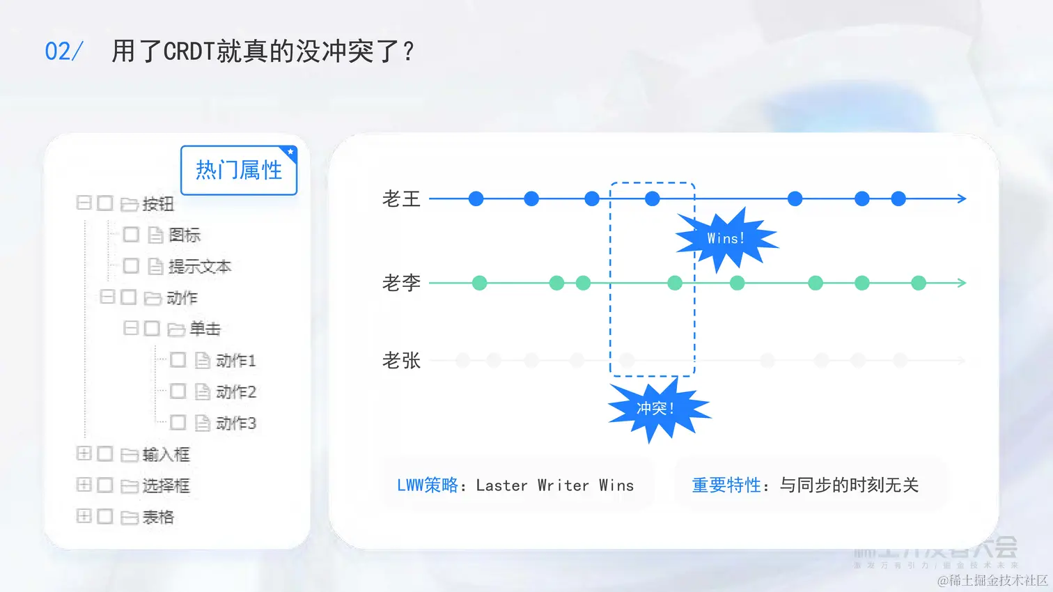 2022年稀土-陈旭-可视化开发模式下多人协同开发功能的架构和实现_页面_11.jpg